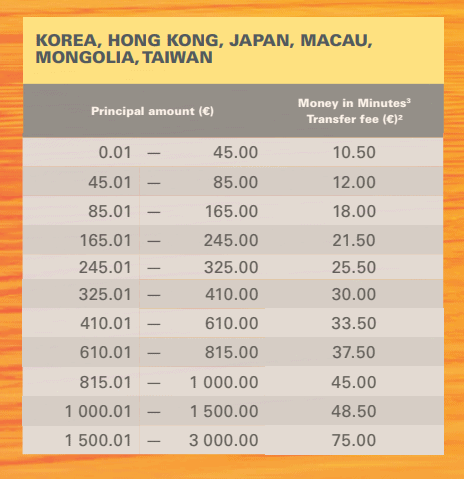How To Transfer Money To Or From South Korea Momotherose