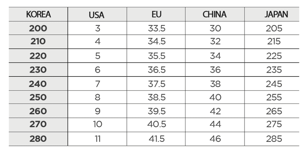 Shoe Size Conversion Chart Korean