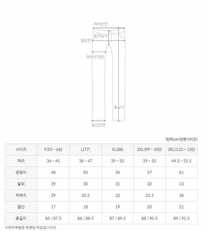 Where to Buy Plus-Sized Clothing in Seoul, Korea 2021 • momotherose